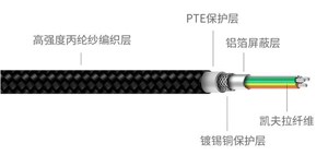 凱夫拉材料的數(shù)據(jù)線(xiàn)